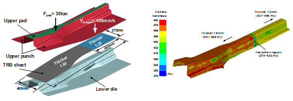 FE simulation for TRB rear side member