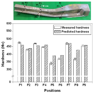 Comparison between FEM result and experiment