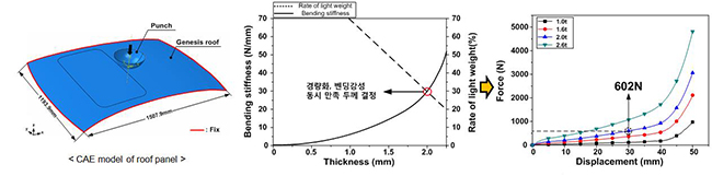 CFRP Prepreg 제작 공정