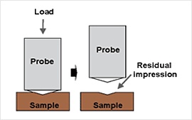 나노인덴테이션실험