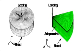 나노 인덴테이션의 유한요소 모델링