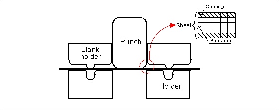 표면처리강판의 유한요소 해석