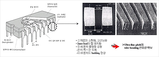 반도체 개략도 및 리드 프레임의 초미세 피치 단면
