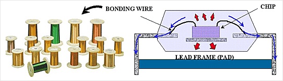 반도체 Bonding Wire 용 극세선 제품