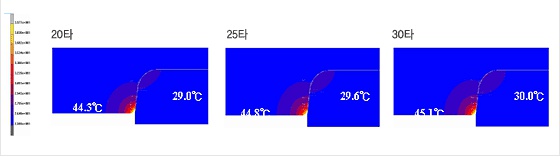 MARC ANALYSIS (1) ?30타 연속 성형 후 온도 해석 결과
