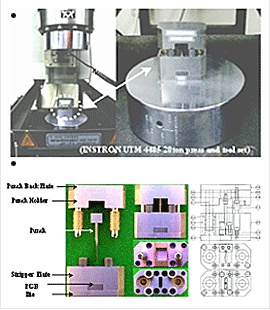 Experiment of punch strength